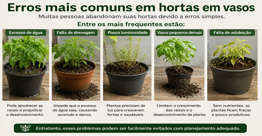 Montagem ilustrando os erros mais comuns em hortas cultivadas em vasos, com plantas apresentando sinais de excesso de água, falta de drenagem, pouca luminosidade, vasos pequenos e deficiência de adubação. A imagem demonstra problemas frequentes no cultivo doméstico e destaca a importância do planejamento para manter plantas saudáveis e produtivas.